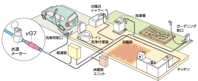 量子水について